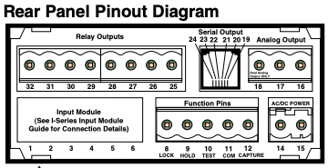 Texmate Tiger Pinout diagram